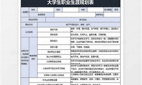 大学生涯规划1500字大一新生_大学生涯规划1500字大一新生专科