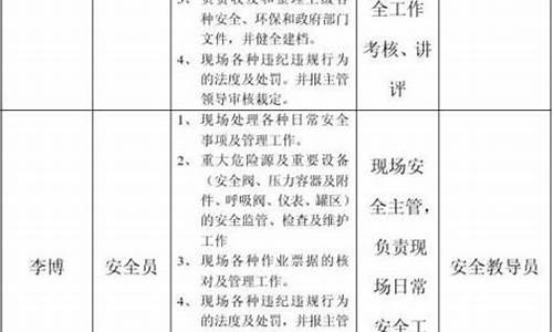 安全保卫工作计划_2024年安全保卫工作计划