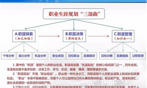 个人职业生涯规划1500_个人职业生涯规划1500字通用