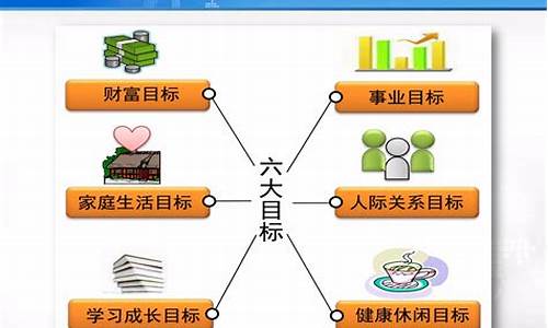 个人职业生涯规划方案_个人职业生涯规划方案怎么写