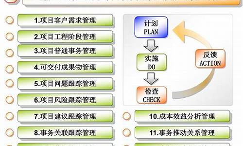 企业管理方案_企业管理方案实施检查验收文件材料应列为什么保管