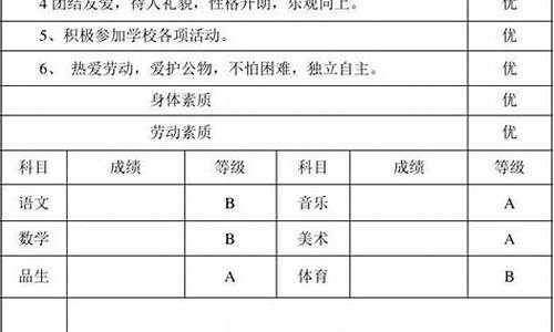 小学生素质报告家长评语简短