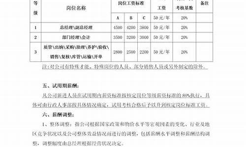 员工薪酬管理制度范本_员工薪酬管理制度范本图片