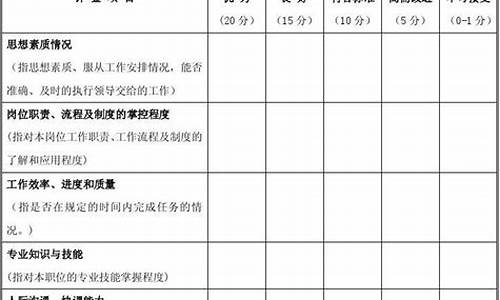 员工考核评语和建议_员工考核评语和建议英语