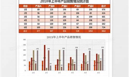 分析报告模板_分析报告模板及范文