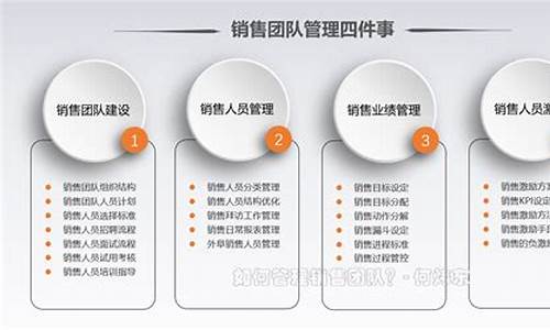 团队管理方案和方法_团队管理方案和方法ppt