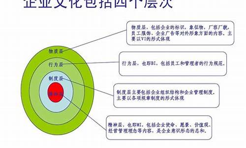 员工对企业文化的感悟_员工对企业文化的感悟开头和结尾